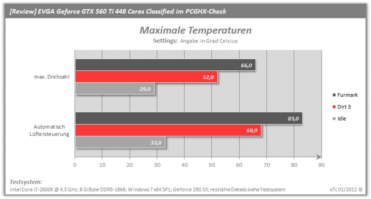 [20/01/2012] EVGA Geforce GTX 560 Ti 448 Cores im PCGHX Test (18)