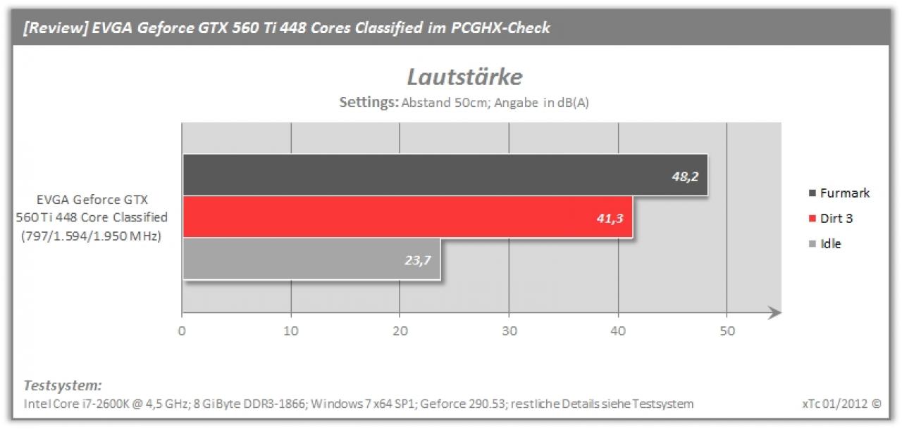 [20/01/2012] EVGA Geforce GTX 560 Ti 448 Cores im PCGHX Test (19)