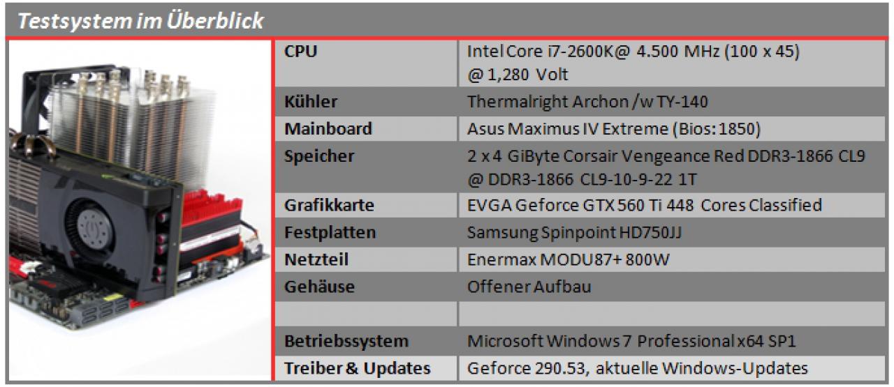 [20/01/2012] EVGA Geforce GTX 560 Ti 448 Cores im PCGHX Test (10)