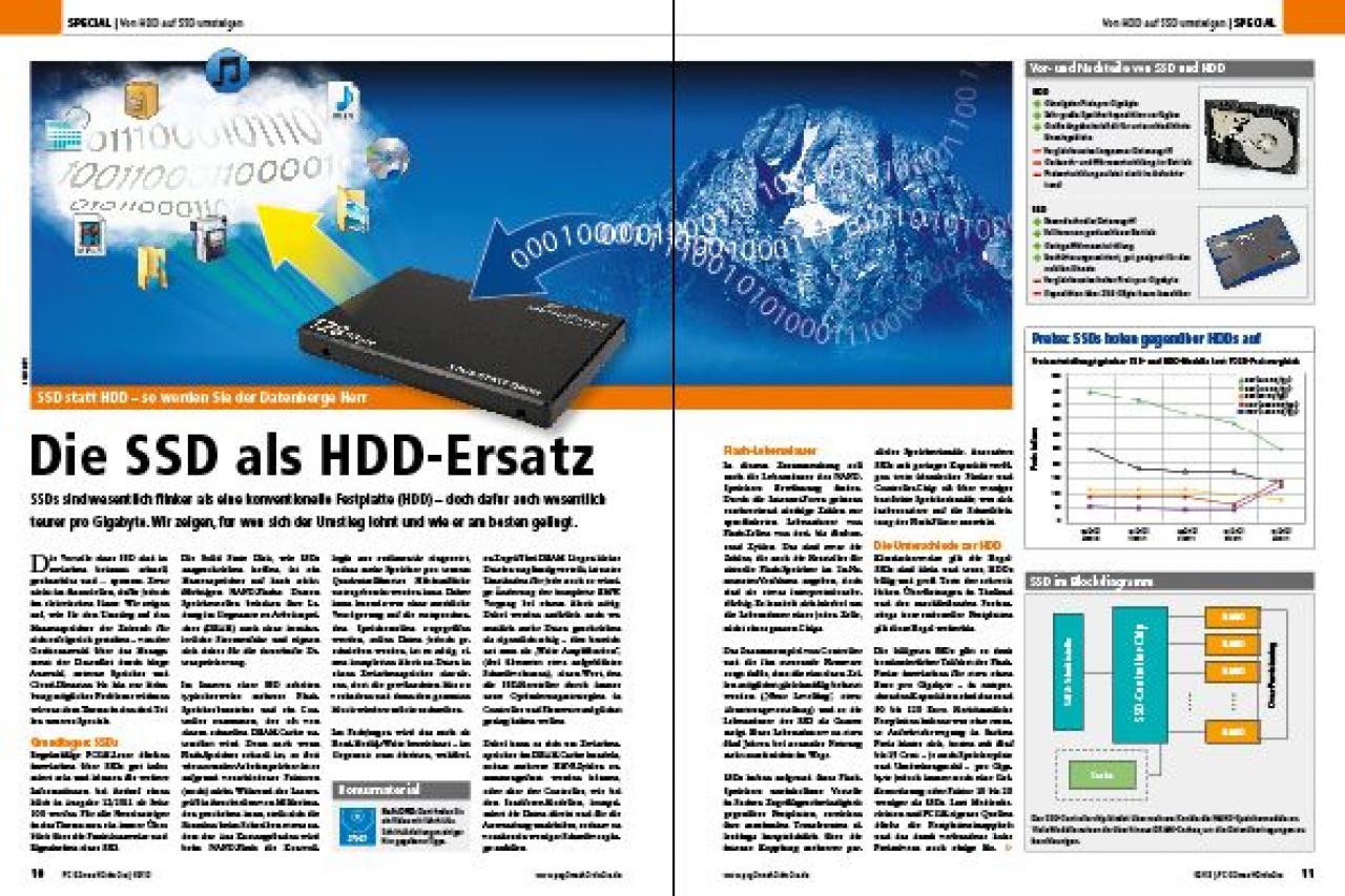 [02/01/2012] SSD als Ersatz für HDD: Vorschau auf das Special-Thema der PCGH 02/2012 (2)