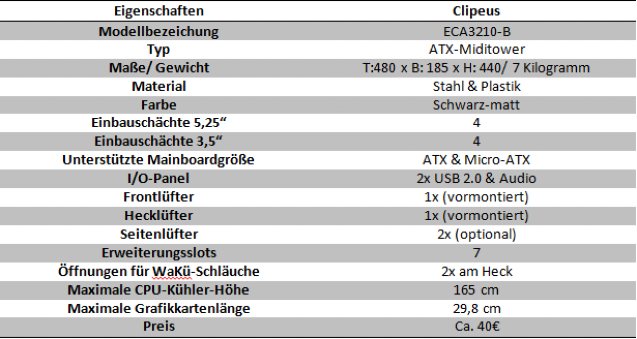 [10/01/2012] Enermax Clipeus im PCGHX-Test - Wie empfehlenswert ist der preiswerte 