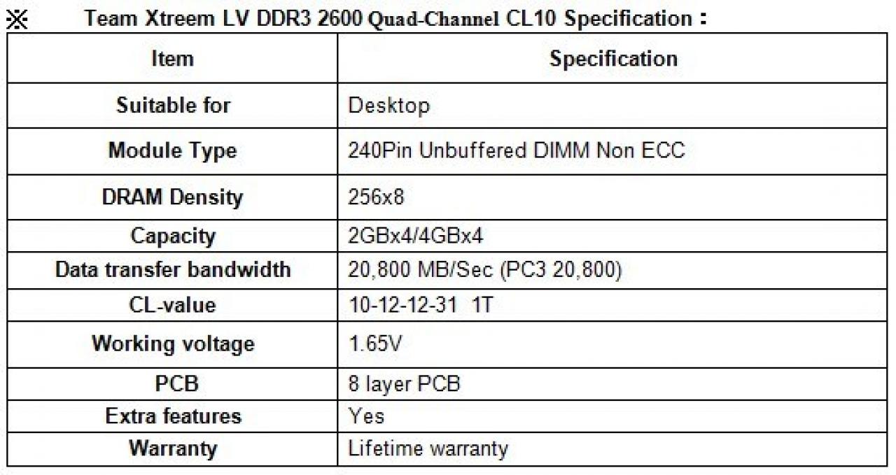 [10/01/2012] Team Group bringt Quad-Channel-Kit Xtreem LV für DDR3-2600 heraus. (1)