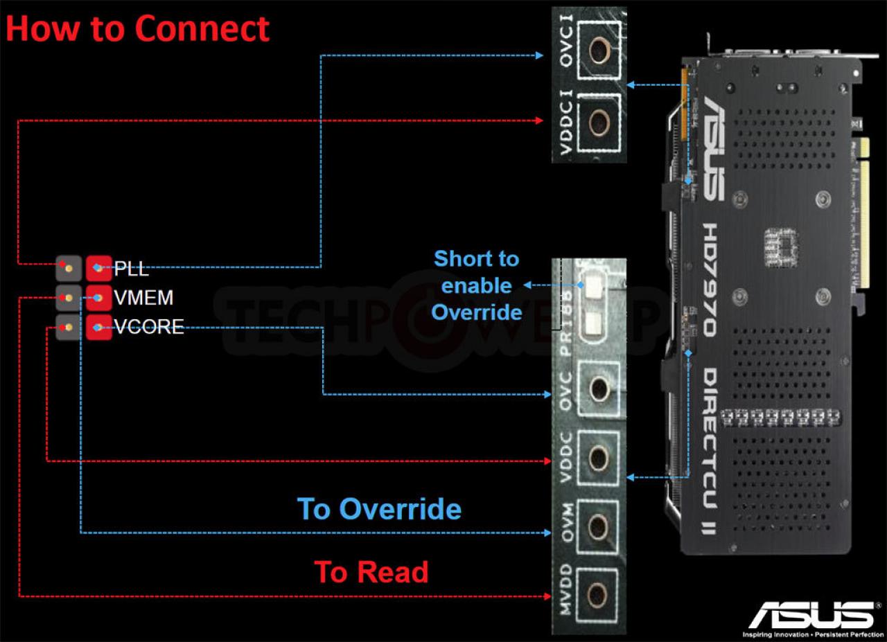 [19/01/2012] Asus Radeon HD 7970 Direct CU II kommt - Erstes Bildmaterial gesichtet. (6)