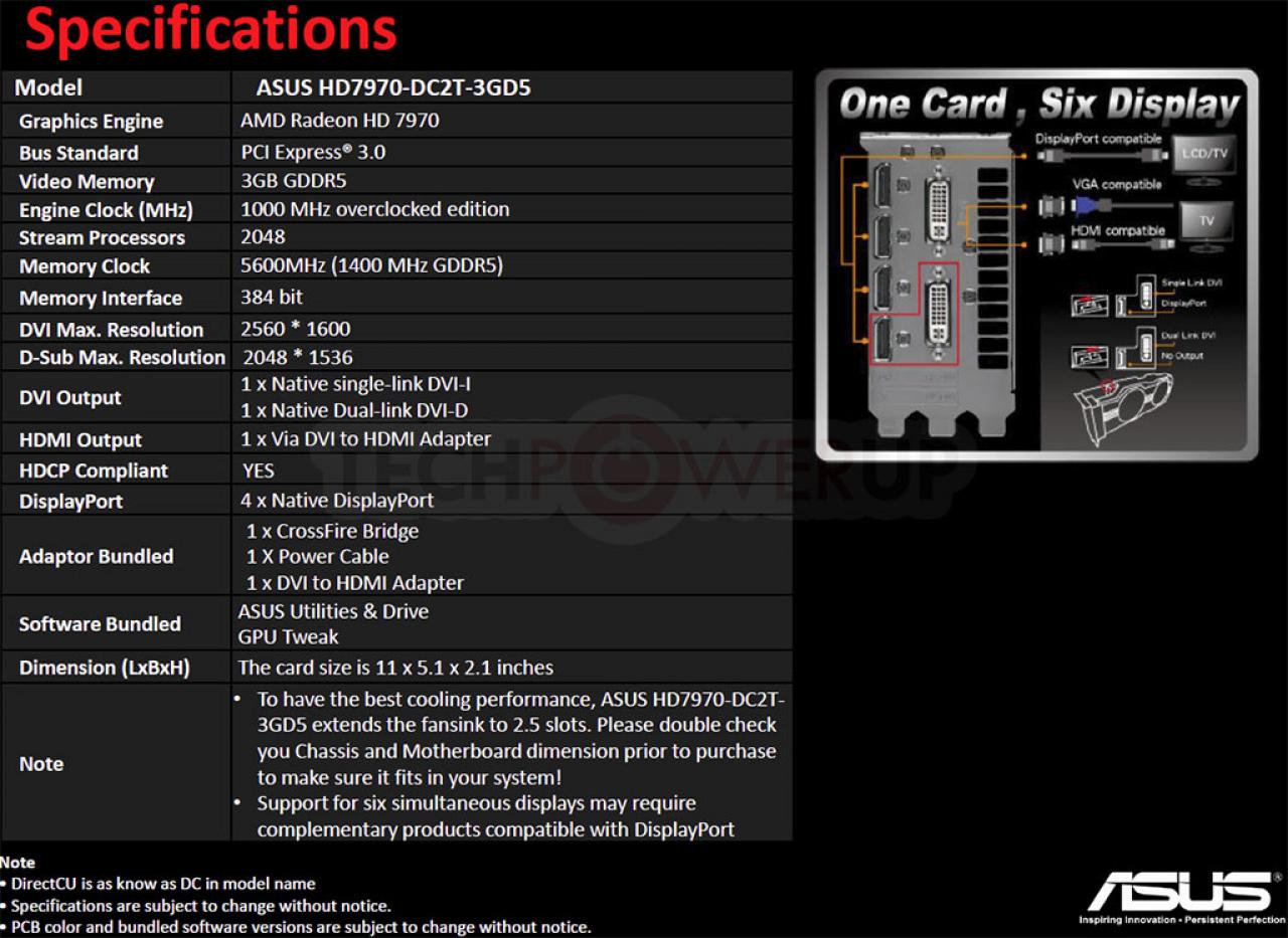 [19/01/2012] Asus Radeon HD 7970 Direct CU II kommt - Erstes Bildmaterial gesichtet. (8)