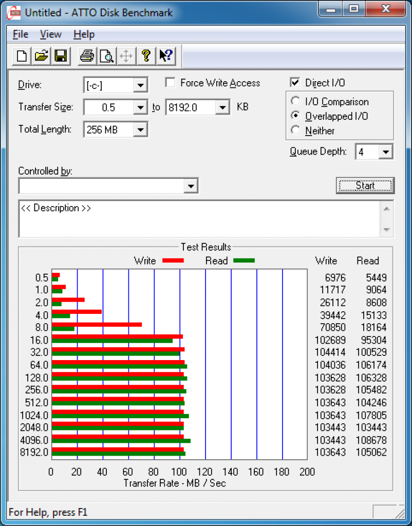 [11/01/2012] CES 2012: Corsair mit neuer SSD-Serie (1) - ATTO Disk Benchmark is also another commonly used benchmark to test HDD and SSD performance. As you can see below write and read performance doubled!