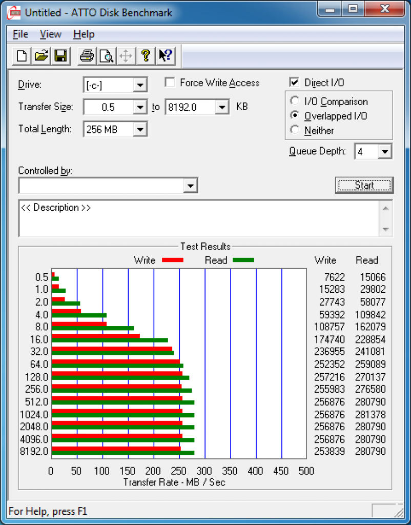 [11/01/2012] CES 2012: Corsair mit neuer SSD-Serie (2) - ATTO Disk Benchmark is also another commonly used benchmark to test HDD and SSD performance. As you can see below write and read performance doubled!