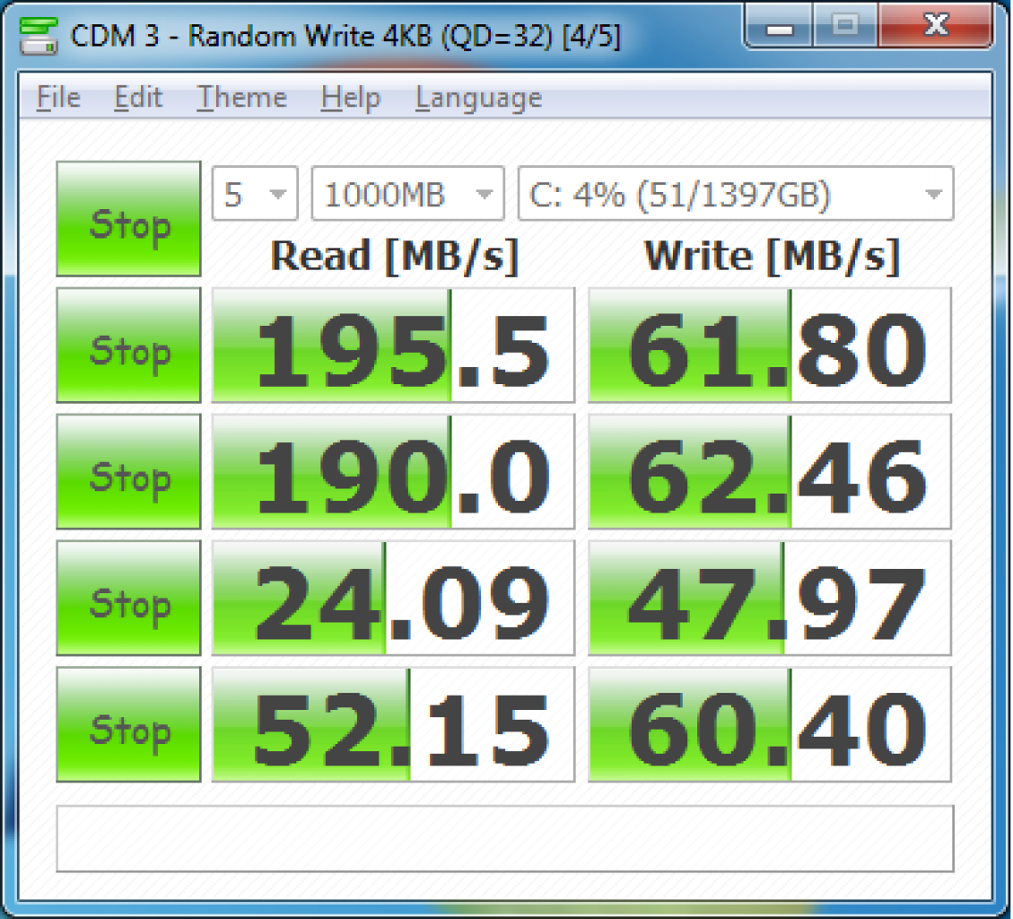 [11/01/2012] CES 2012: Corsair mit neuer SSD-Serie (4) - Crystal Disk Mark is a test that is commonly used by reviewers to test HDD or SSD performance. It runs several tests on reads and writes. Below you can see the improvement from the Accelerator SSD Cache.
