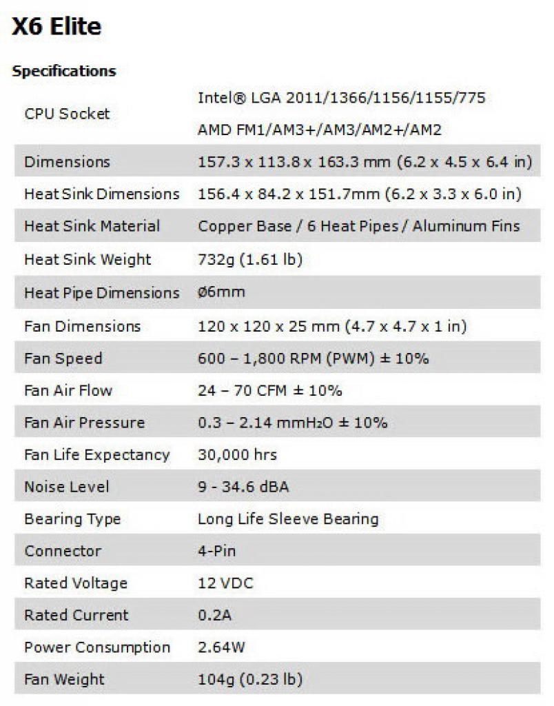 [19/01/2012] Cooler Master X6 Elite