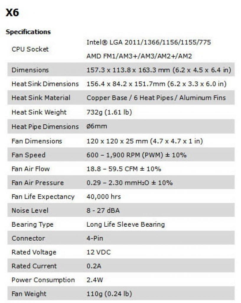 [19/01/2012] Cooler Master X6