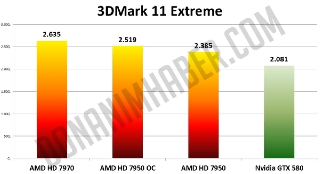 [26/01/2012] Radeon HD 7950 auf HD 7970-Referenztakt übertaktet (2)