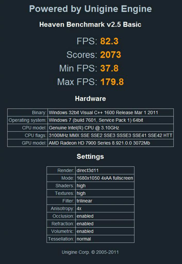 [25/01/2012] Radeon HD 7950: Unigine Heaven-Ergebnisse und vielversprechende Overclocking-Resultate gesichtet. (6)