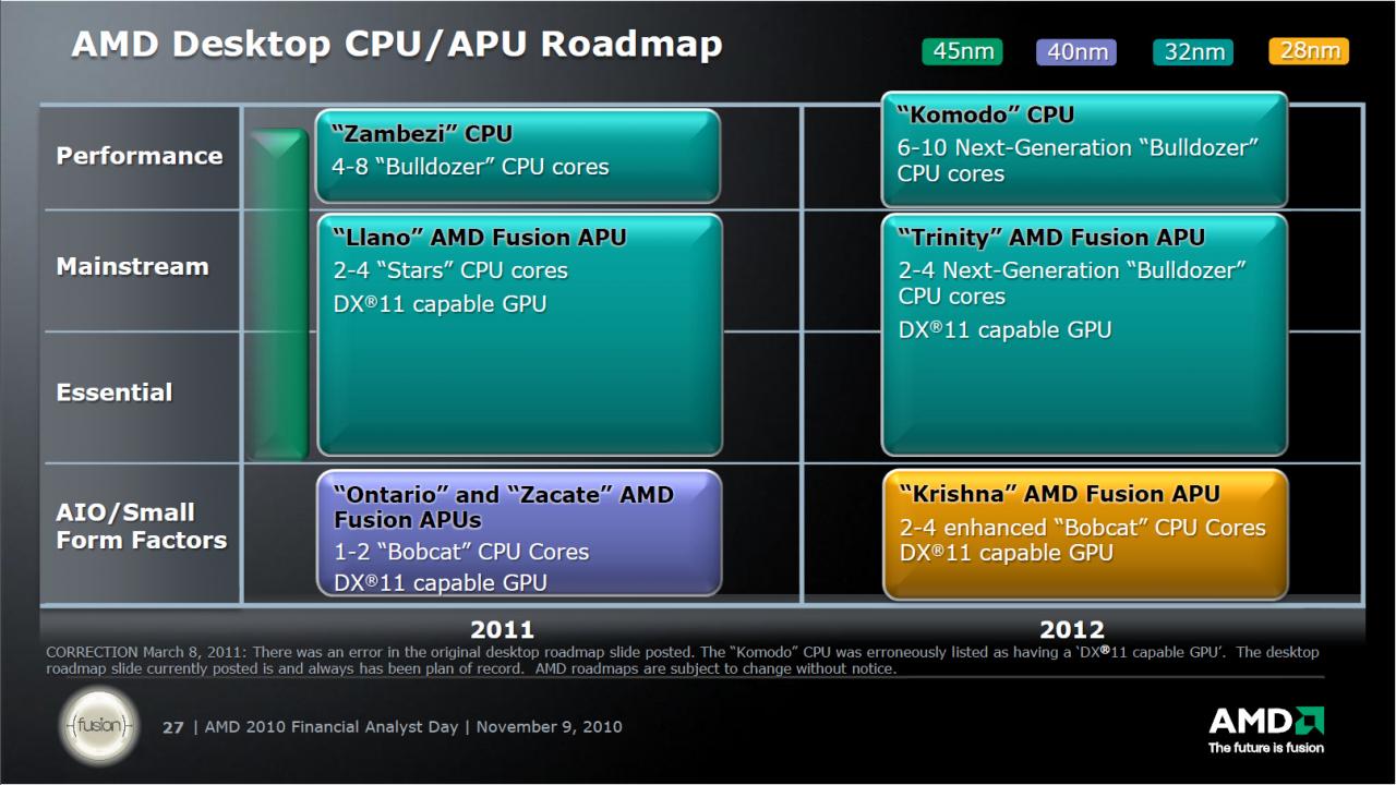 [02/02/2012] AMD-Roadmap von 2010