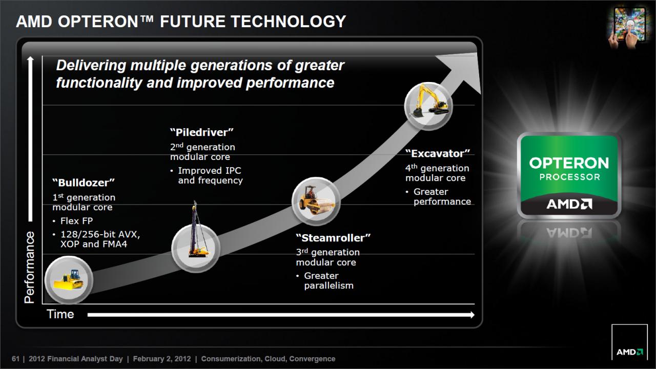 [02/02/2012] AMD Steamroller: Neue Architektur mit besserem Frontend und mehr Singlethread-Leistung