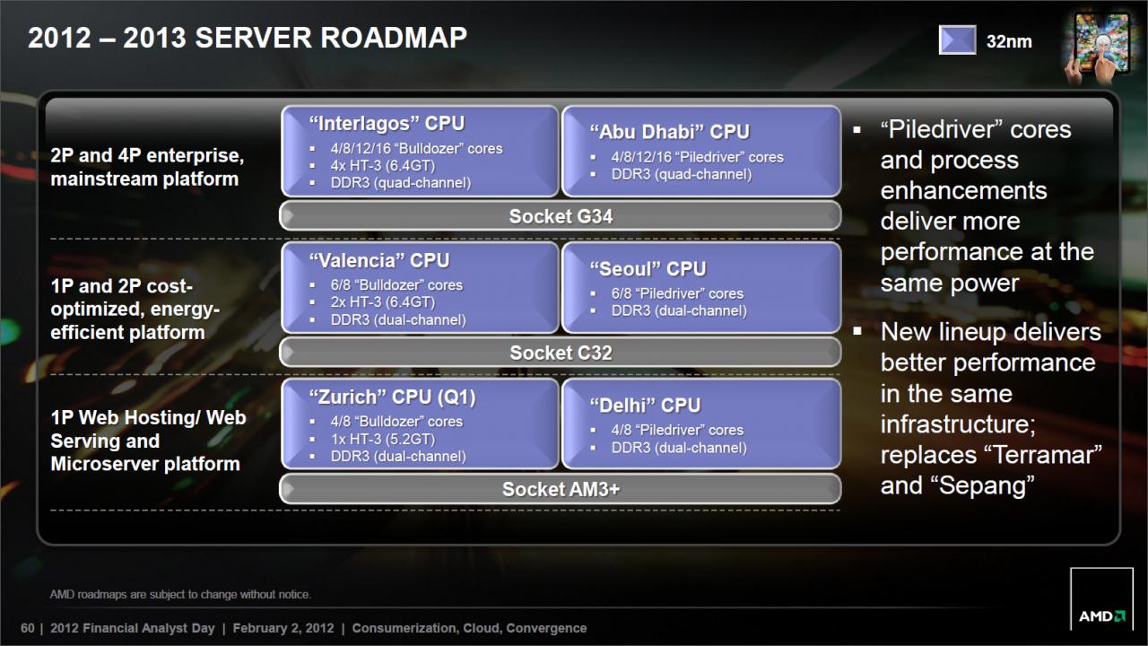 [02/02/2012] Delhi, Seoul und Abu Dhabi bilden die kommenden Opteron-Server-CPUs für 2013, welche angeblich auf 2014 verschoben wurden