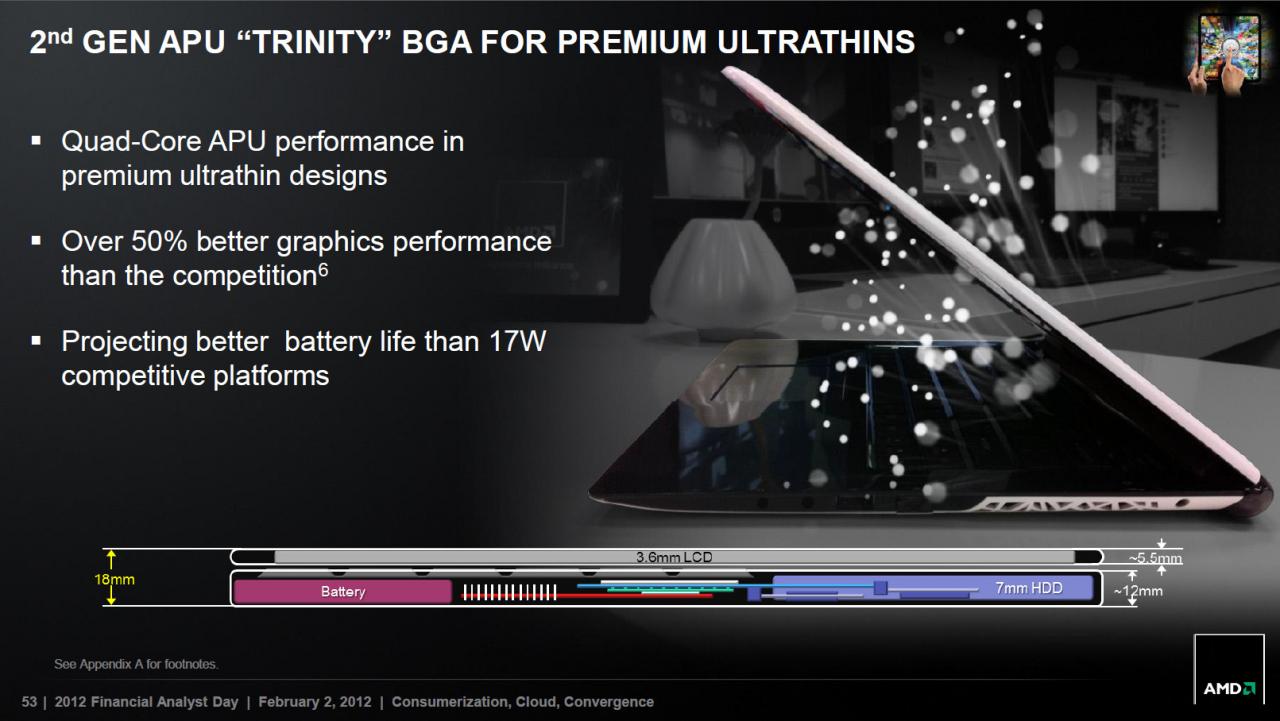 [03/02/2012] Trinity für 600-Dollar-Ultrathins mit vielen Design Wins, Vishera-FX bleibt bis 2013 aktuell 