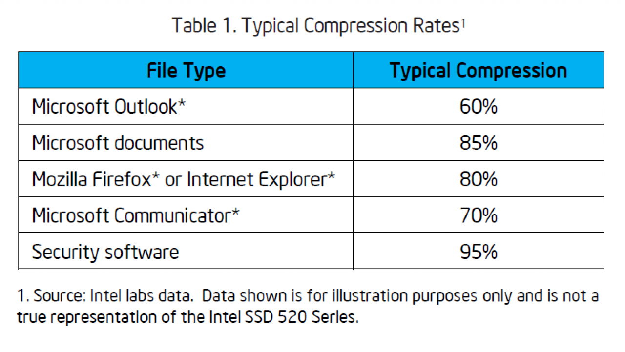[06/02/2012] Data Compression 2