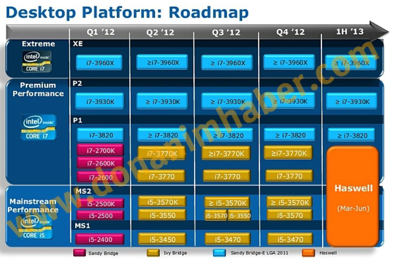 [10/02/2012] Intel: Ivy Bridge hat am Ende des Jahres einen Marktanteil von 30 Prozent (2)