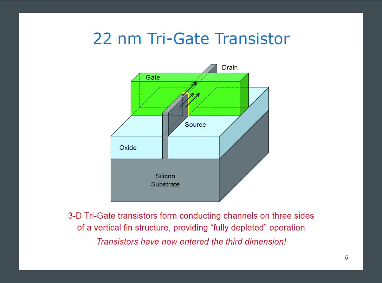 [28/02/2012] Intels Technologievorteil: Mit der neuartigen 22-nm-Tri-Gate-Fertigung hat der Prozessorgigant ein heißes Eisen im Feuer - AMD fertigt noch in 32 nm. Doch wie jeder Shrink bereitet auch dieser Schritt anfangs Probleme.