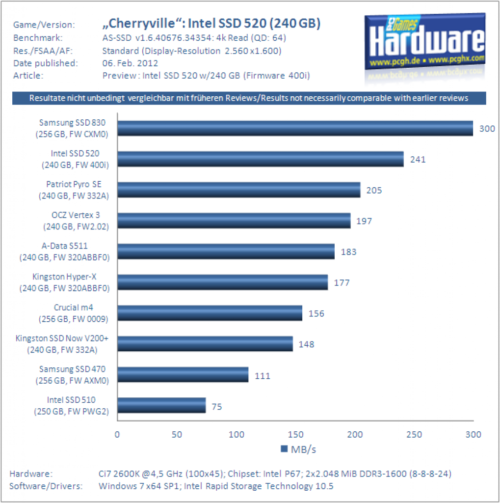 Intel Cherryville SSD 520 Review AS SSD 4k 64t Read