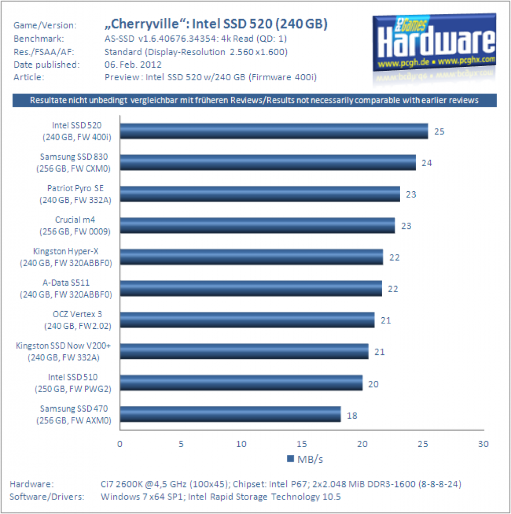 Intel Cherryville SSD 520 Review AS SSD 4k Read