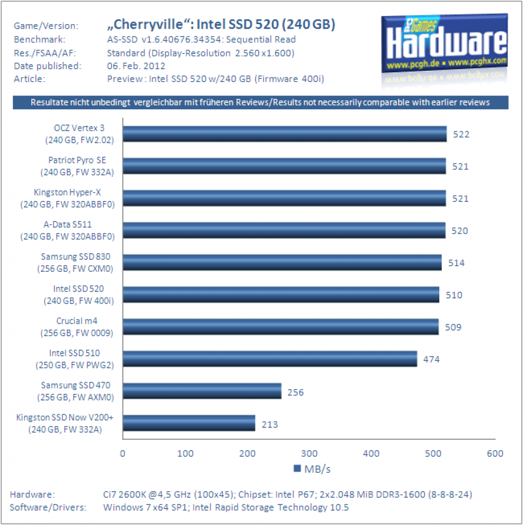 Intel Cherryville SSD 520 Review AS SSD Seq Read