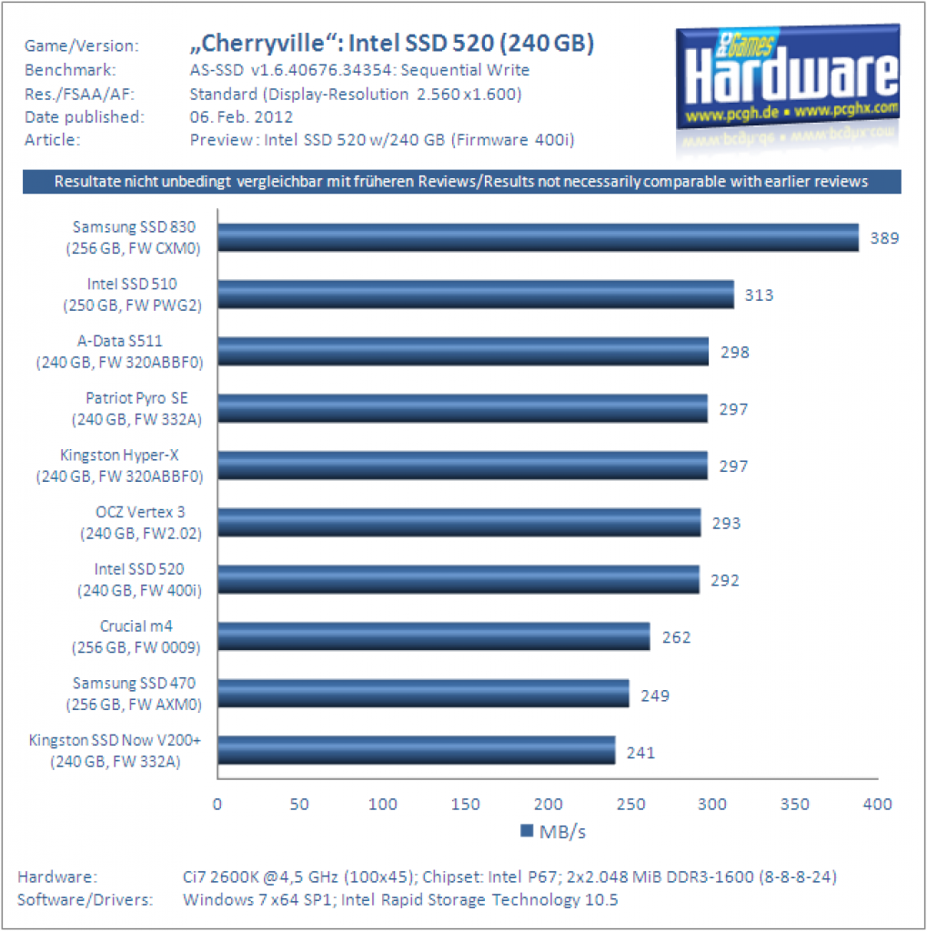 Intel Cherryville SSD 520 Review AS SSD Seq Write
