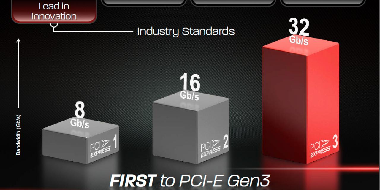 [28/02/2012] PCI Express 3.0: Das neue Interface wird von allen neuen Grafikkarten unterstützt und daher an Verbreitung gewinnen - jetzt fehlt nur noch, dass AMD und Intel ihre Mainstream-Plattformen ebenfalls dazu fähig machen.