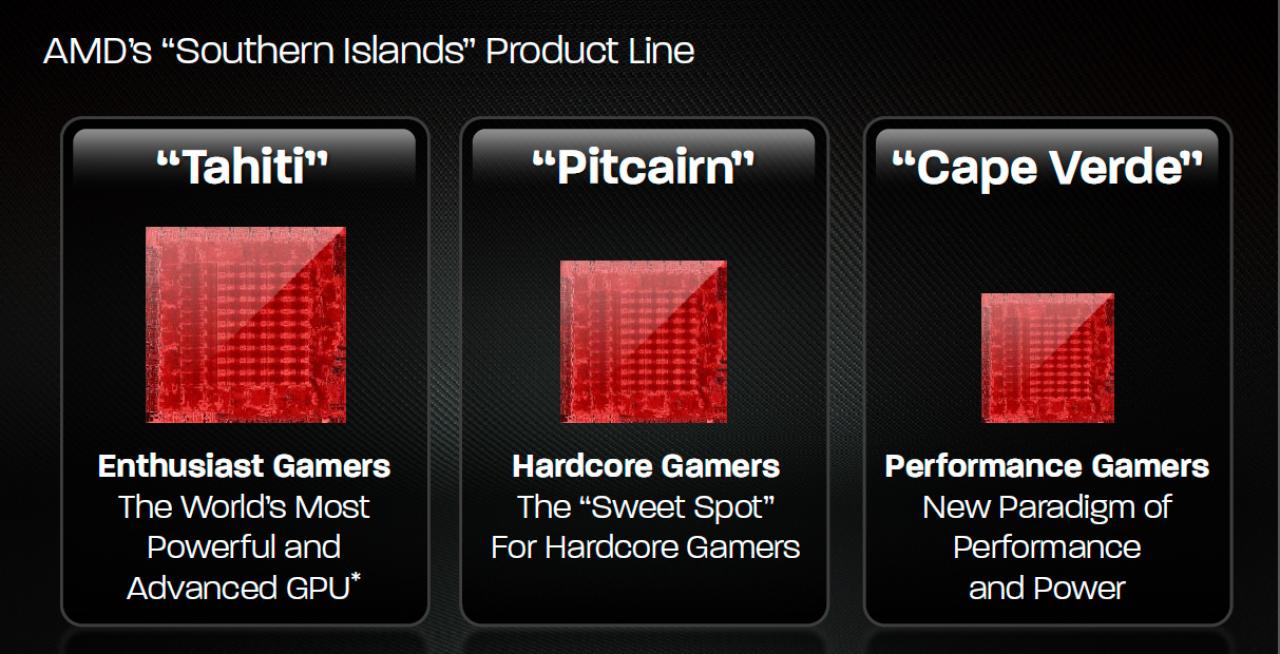 [28/02/2012] Da war noch etwas! Tahiti (HD 7900) und Cape Verde (HD 7700) kennen wir schon. Im März soll mit 