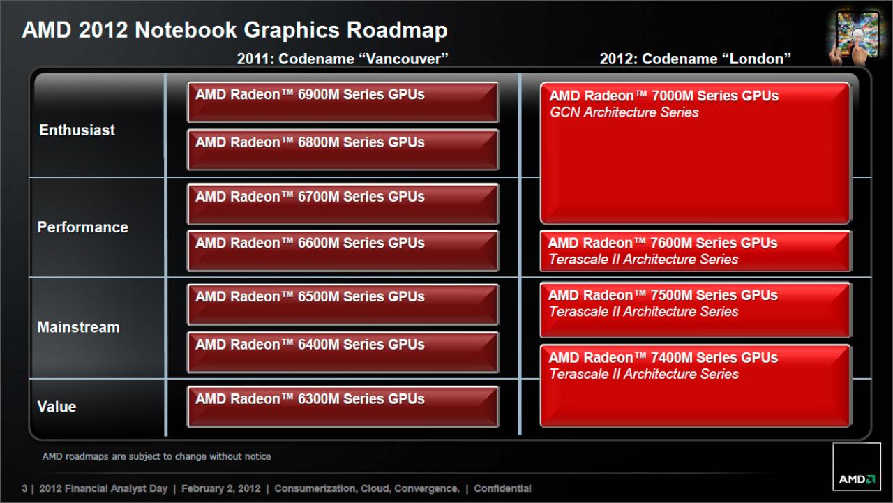 [03/02/2012] Offizielle AMD-Roadmap zeigt kommende Desktop- und Notebook-Grafikkarten der HD-7000-Serie 