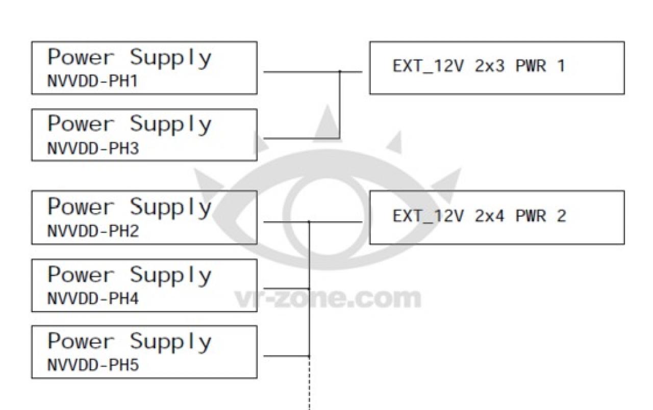 [25/02/2012] Das Diagramm veranschaulicht die Stromanschlüsse der GK104.