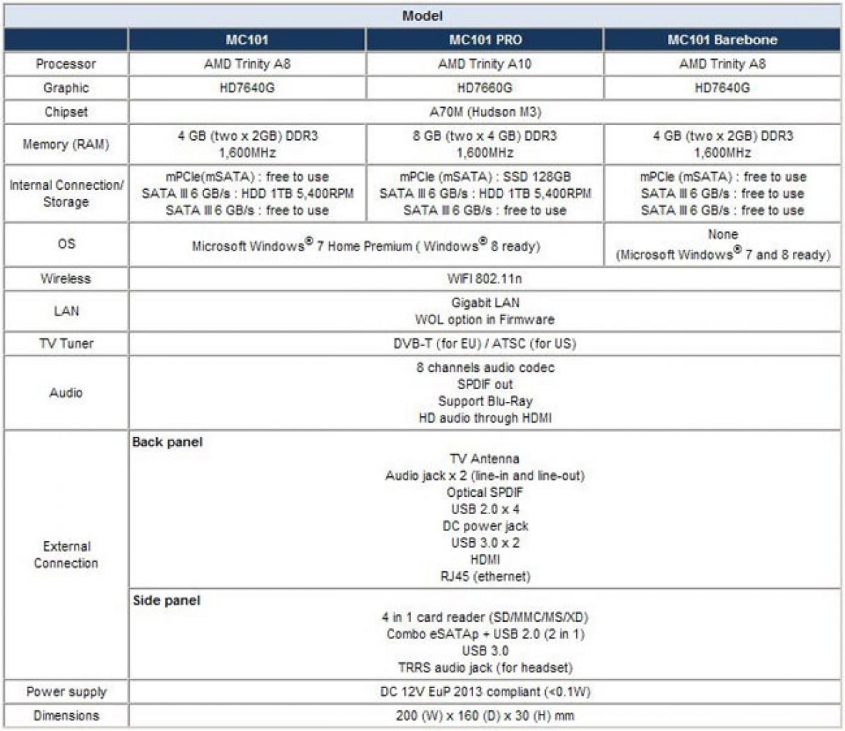 [02/02/2012] Arctic veröffentlicht All-In-One-Entertainment-Center mit Trinity -APU fürs Wohnzimmer (1)