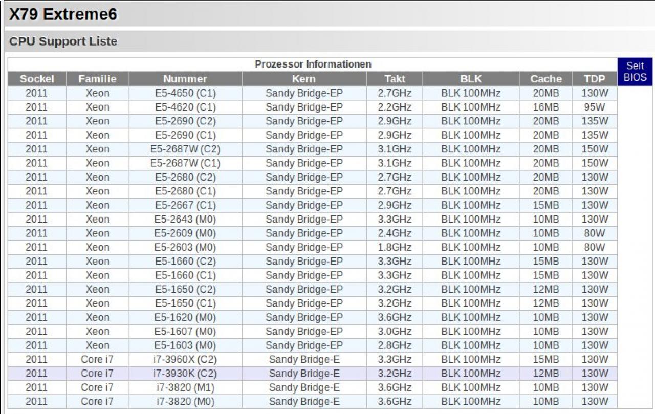 [14/02/2012] Intel Xeon: Asrock-Boards unterstützen anscheinend Sandy-Bridge-EP-Achtkerner.