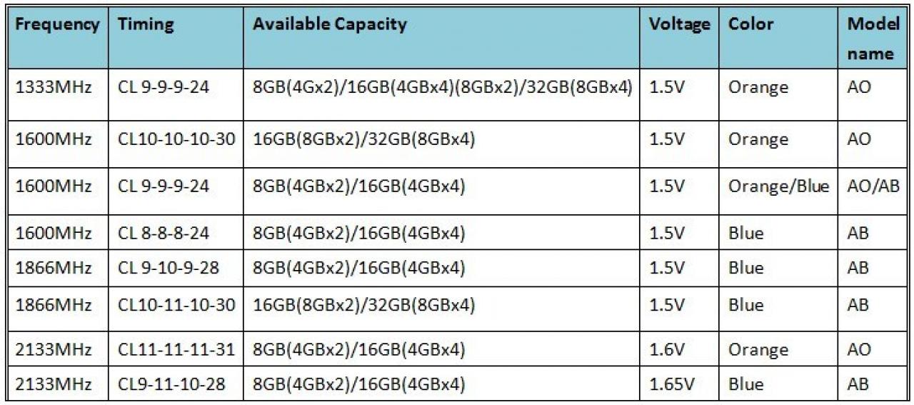 [08/02/2012] G.Skill stellt neuen High-Performance-Speicher Ares vor - Update (1)