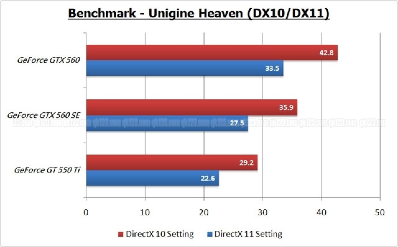 [27/02/2012] GTX 560 SE: Bilder und Benchmarks zum HD-7770-Konter (5)
