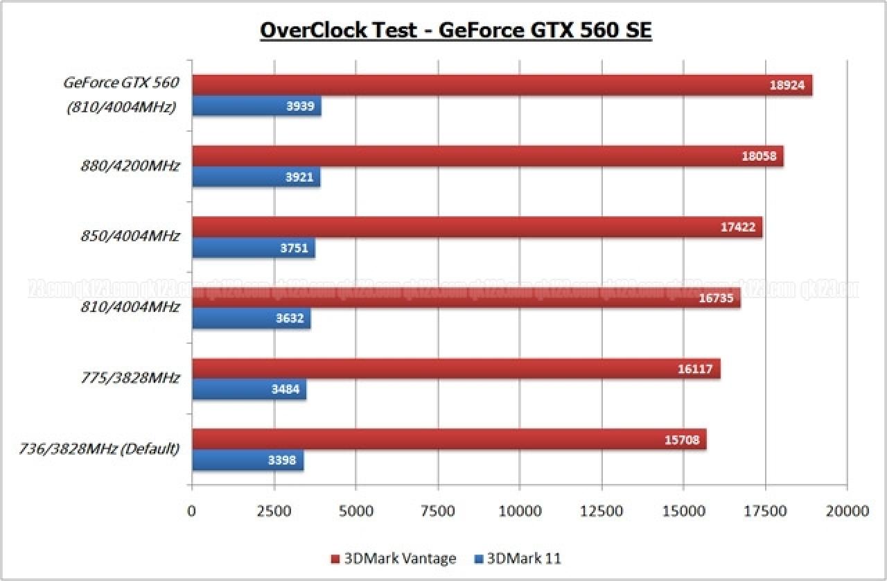 [27/02/2012] GTX 560 SE: Bilder und Benchmarks zum HD-7770-Konter (7)