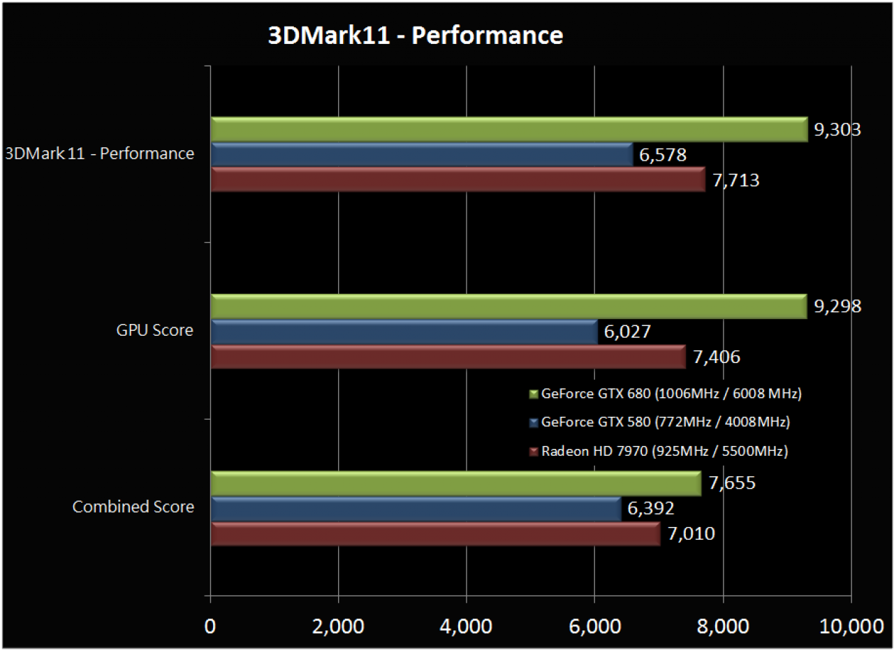 [17/03/2012] GeForce GTX 680: Neues Bild einer Retail-Version aufgetaucht