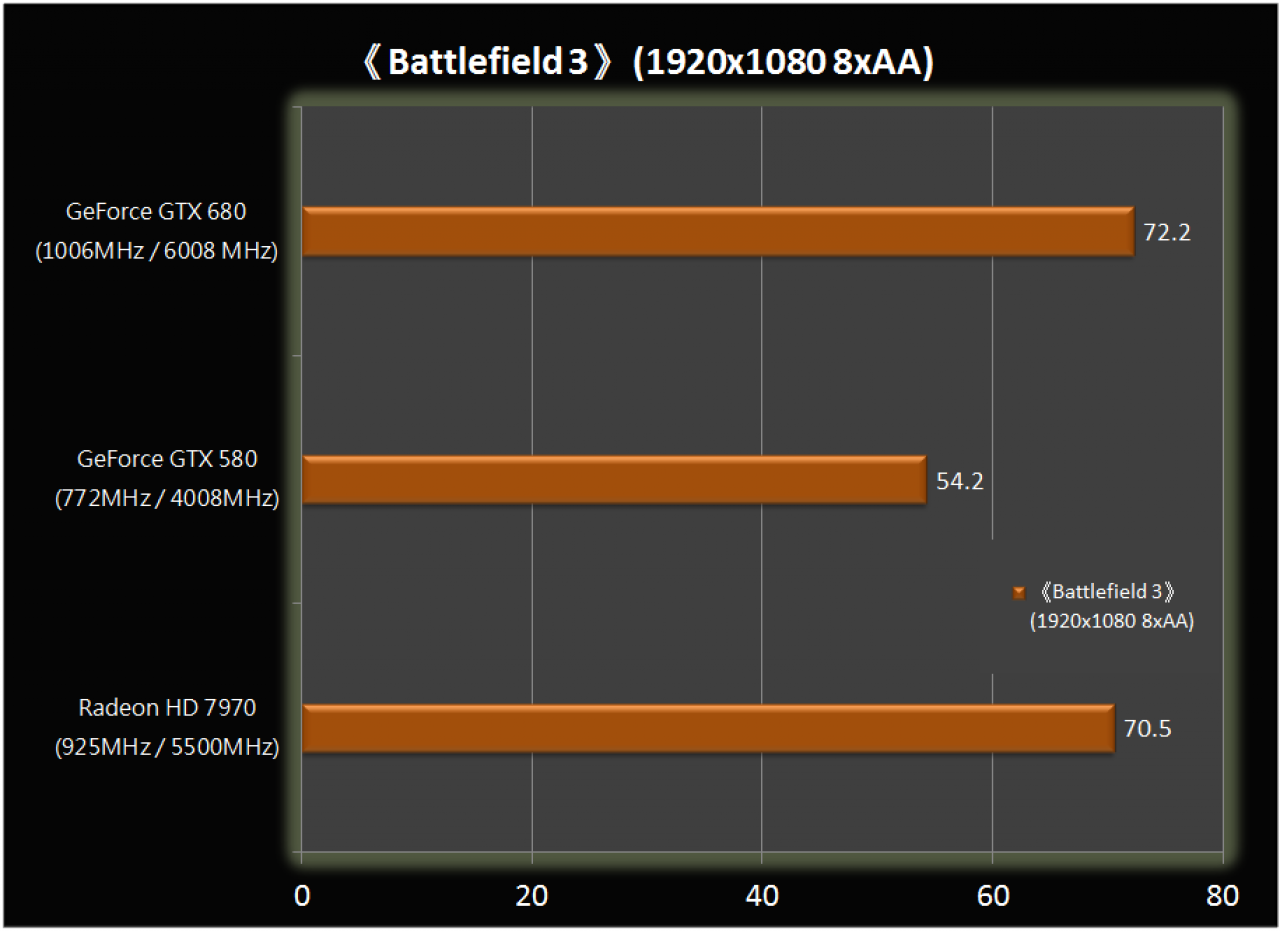 [17/03/2012] GeForce GTX 680: Neues Bild einer Retail-Version aufgetaucht