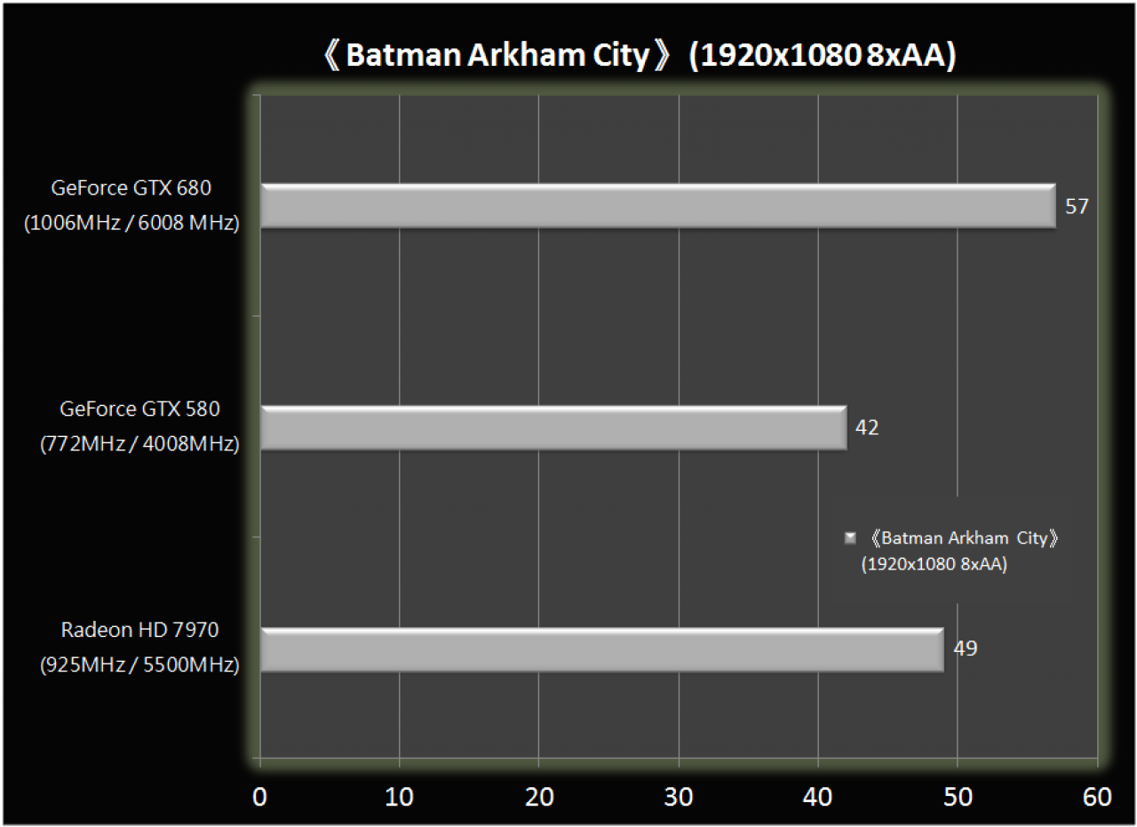 [17/03/2012] GeForce GTX 680: Neues Bild einer Retail-Version aufgetaucht