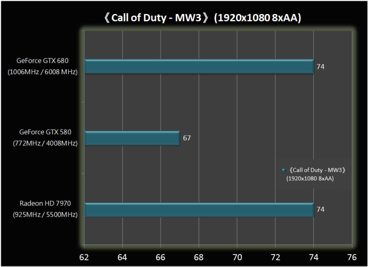[17/03/2012] GeForce GTX 680: Neues Bild einer Retail-Version aufgetaucht