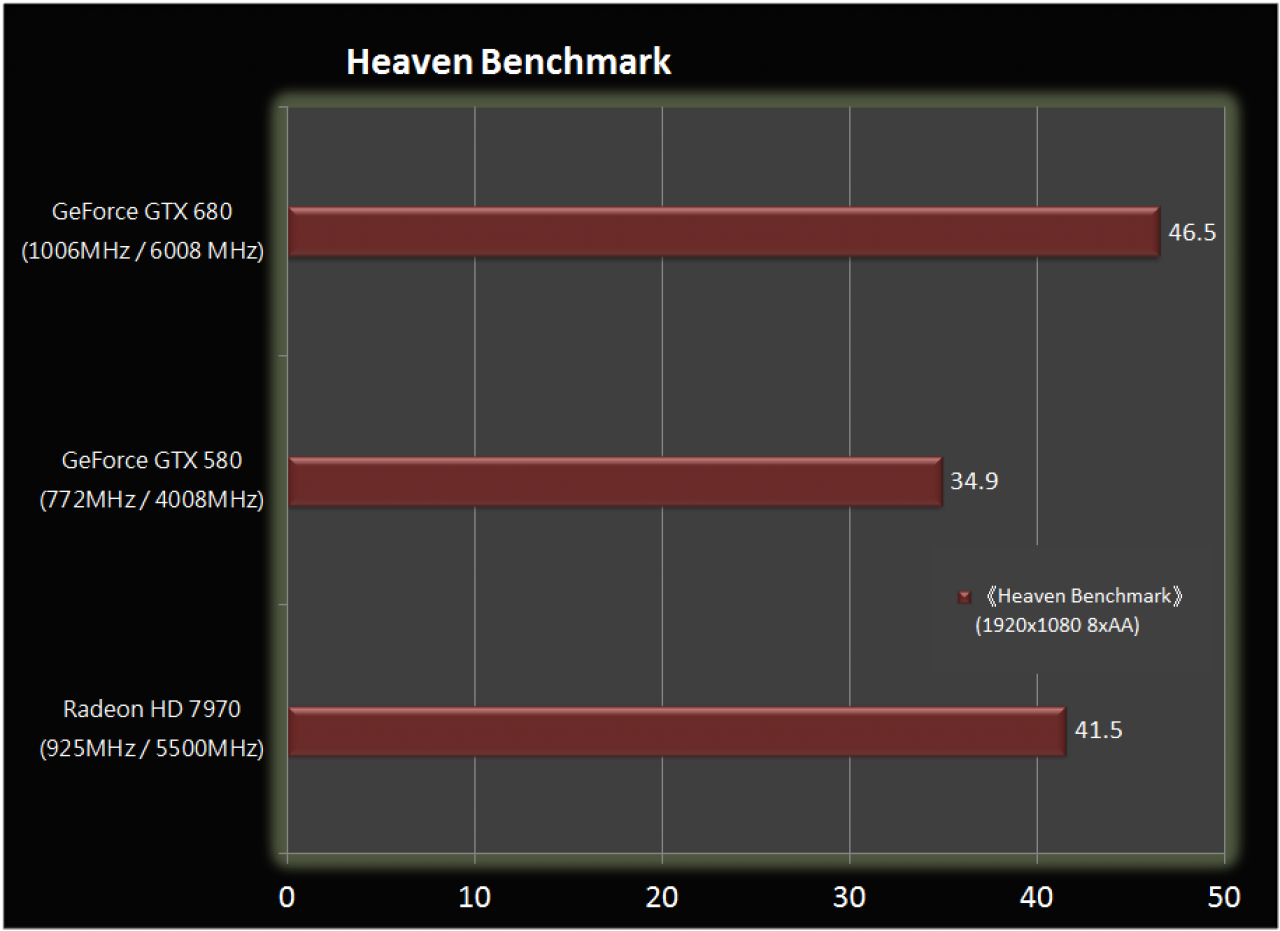 [17/03/2012] GeForce GTX 680: Neues Bild einer Retail-Version aufgetaucht