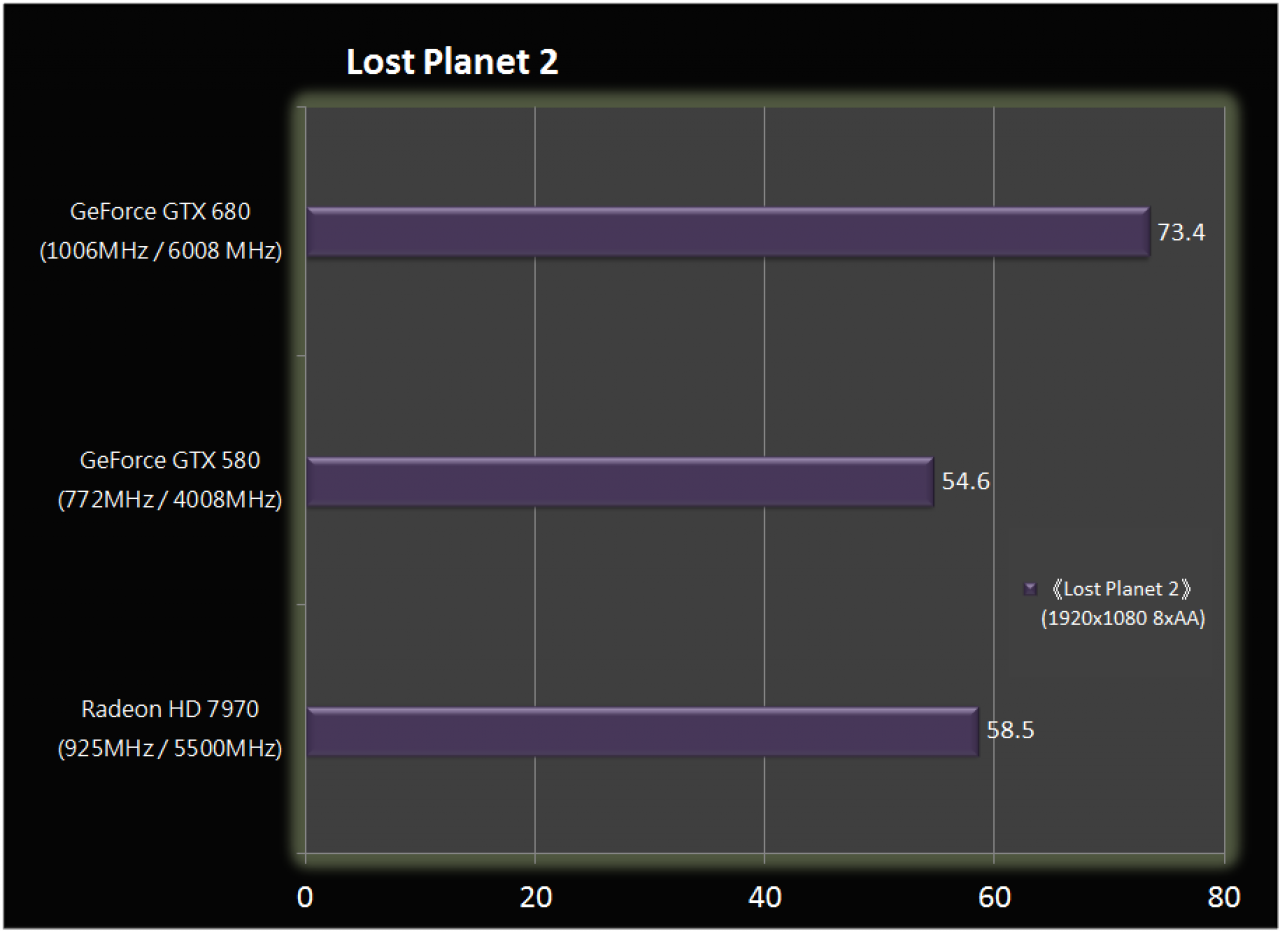 [17/03/2012] GeForce GTX 680: Neues Bild einer Retail-Version aufgetaucht