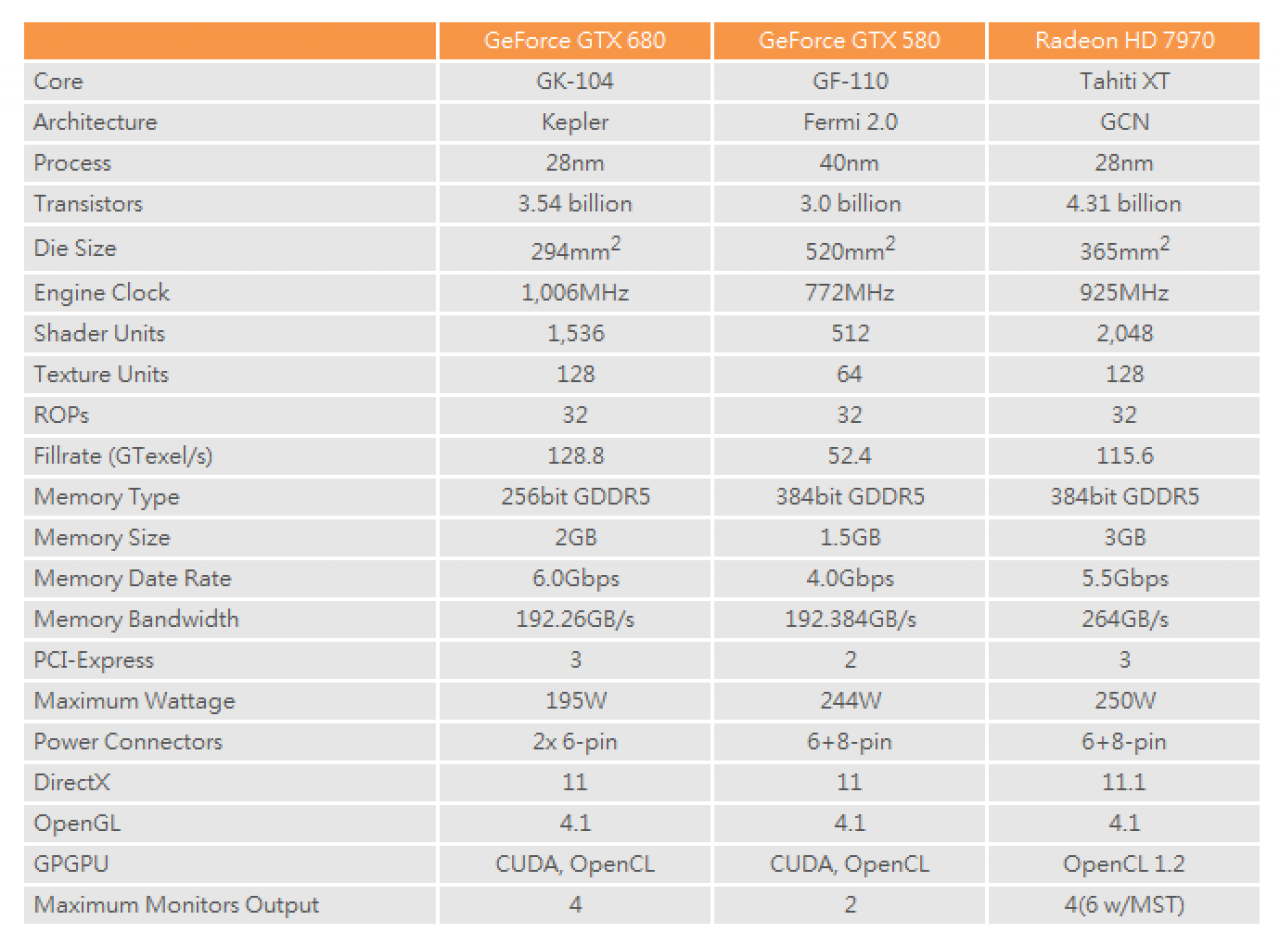 [17/03/2012] GeForce GTX 680: Neues Bild einer Retail-Version aufgetaucht