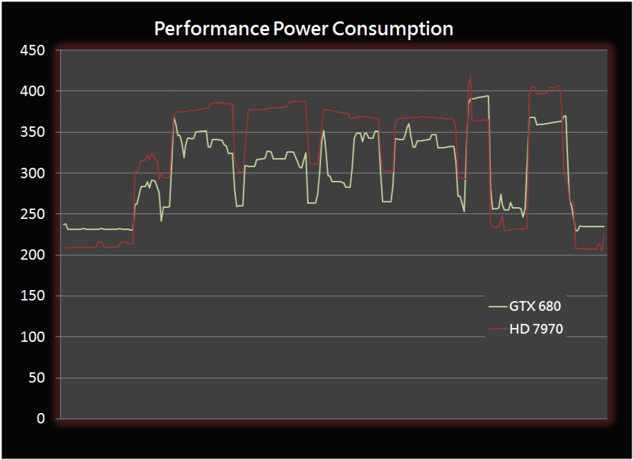 [17/03/2012] GeForce GTX 680: Neues Bild einer Retail-Version aufgetaucht
