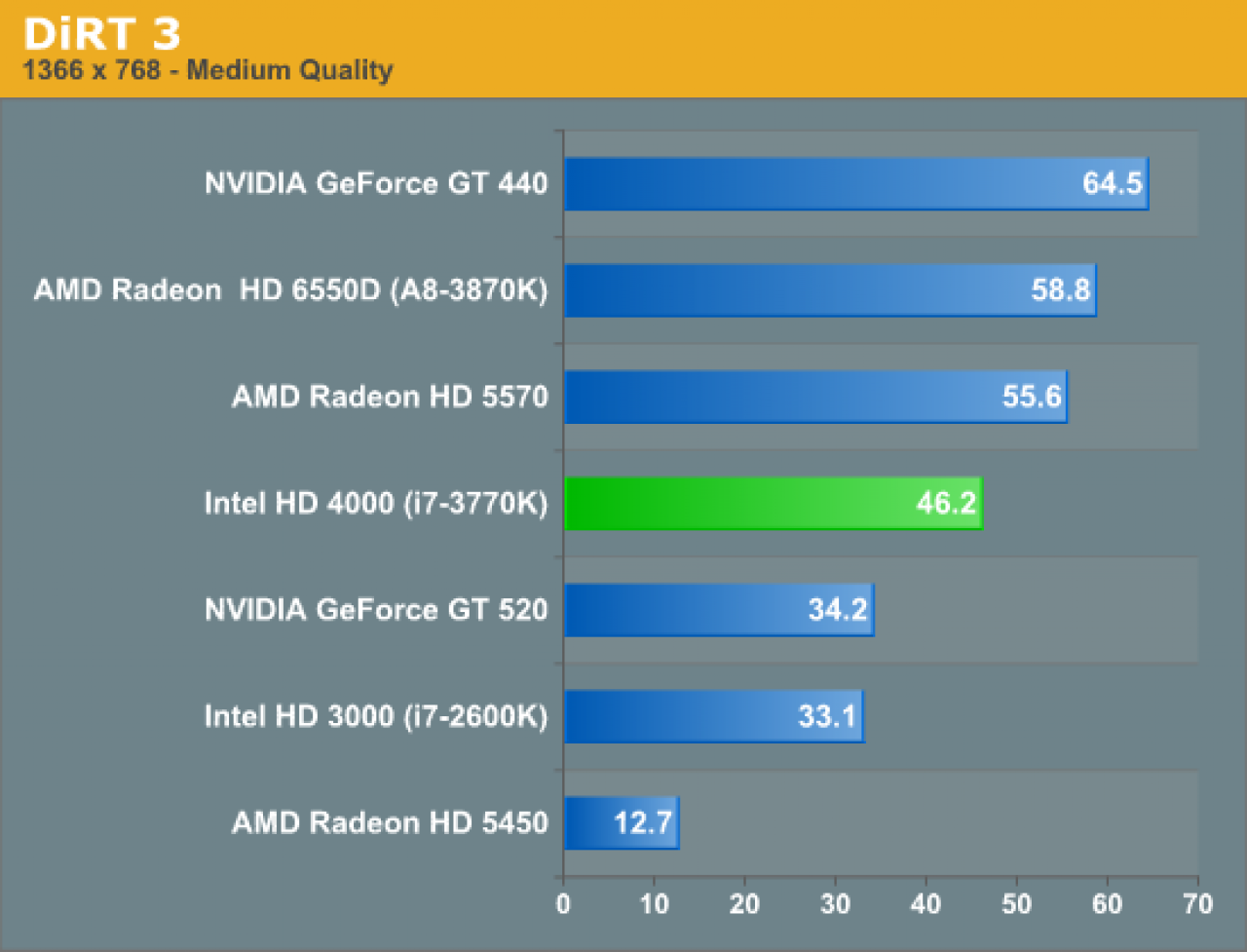[09/03/2012] Intel Ivy Bridge Core i7 3770K im inoffiziellen Test (4)
