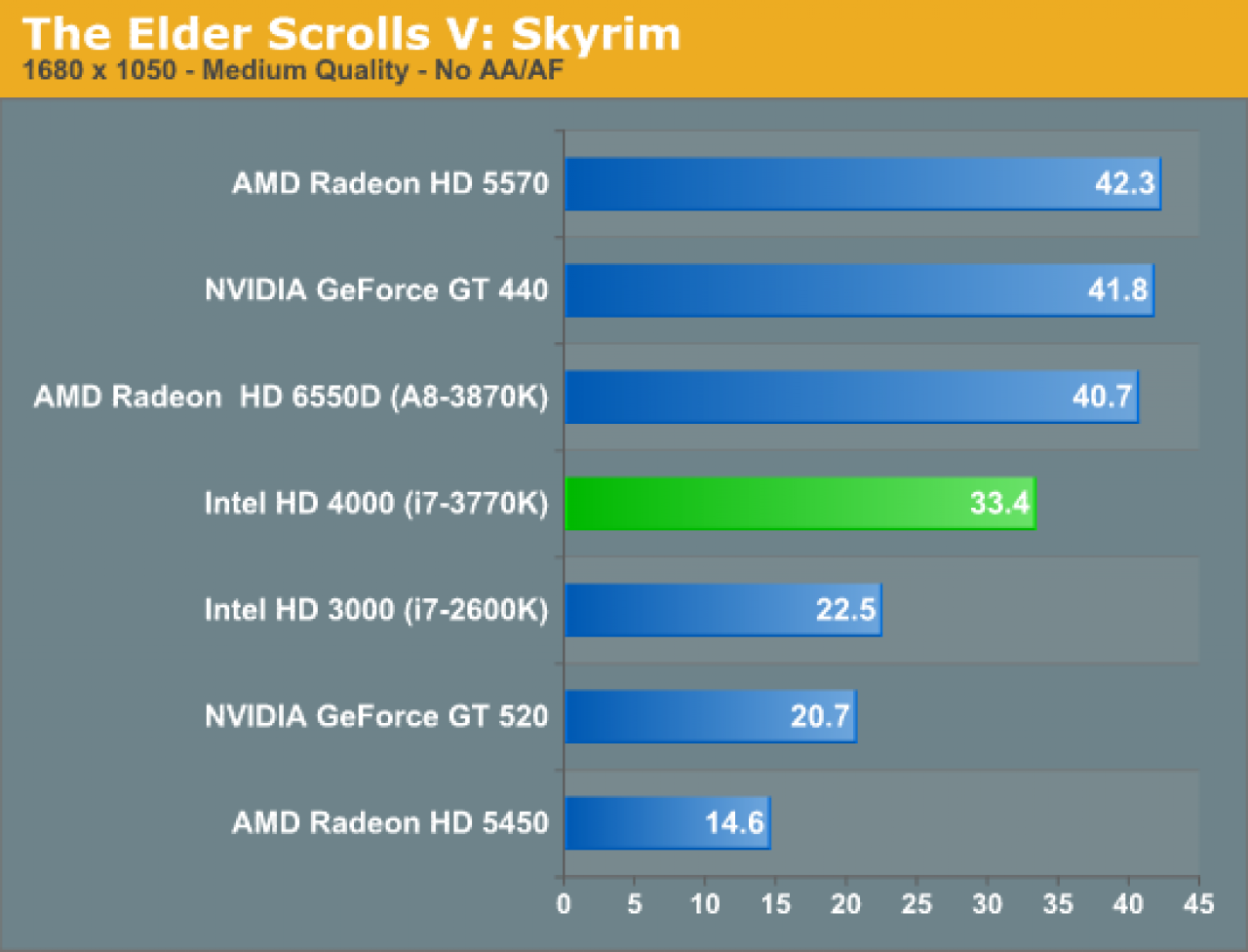 [09/03/2012] Intel Ivy Bridge Core i7 3770K im inoffiziellen Test (5)