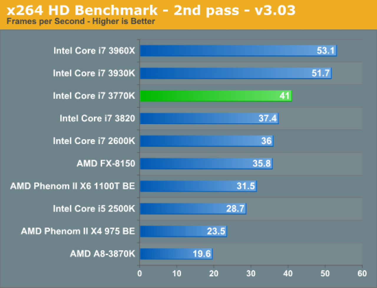 [09/03/2012] Intel Ivy Bridge Core i7 3770K im inoffiziellen Test (8)