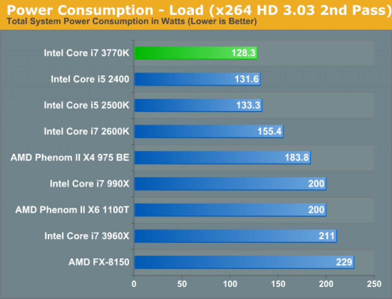 [09/03/2012] Intel Ivy Bridge Core i7 3770K im inoffiziellen Test (7)
