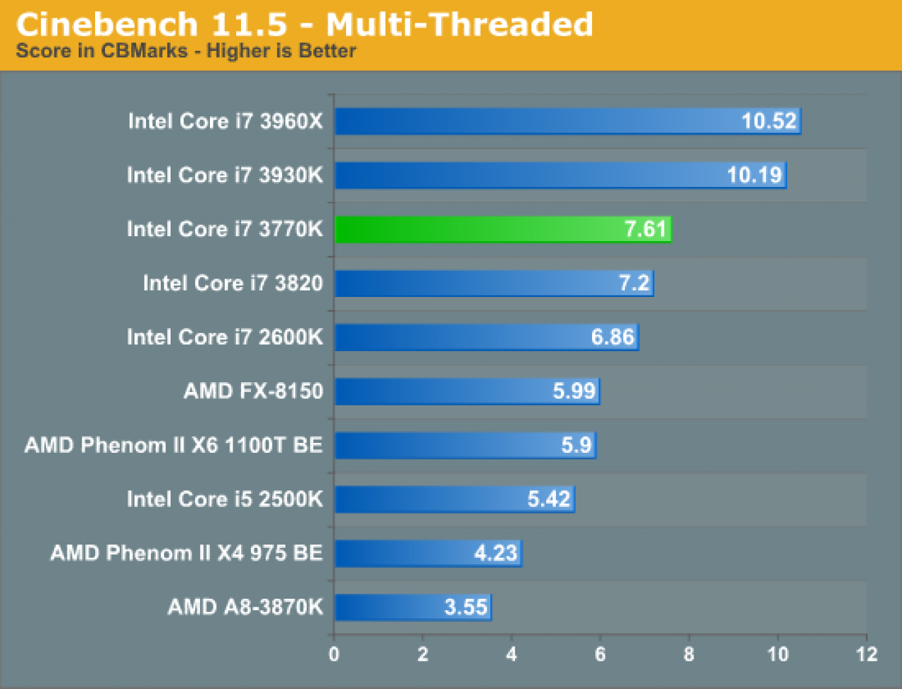 [09/03/2012] Intel Ivy Bridge Core i7 3770K im inoffiziellen Test (10)