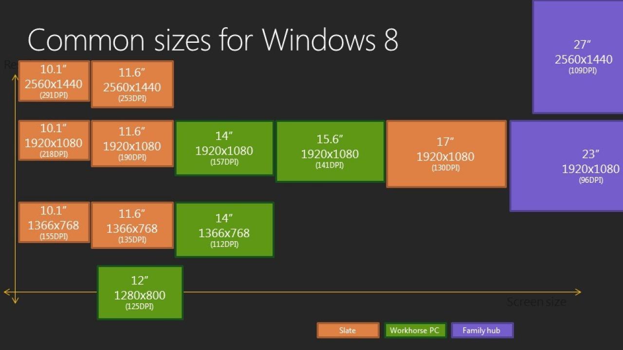 [23/03/2012] Windows 8 Metro: Microsoft begründet den drastischen Wechsel bei Bedienung und Apps (6)