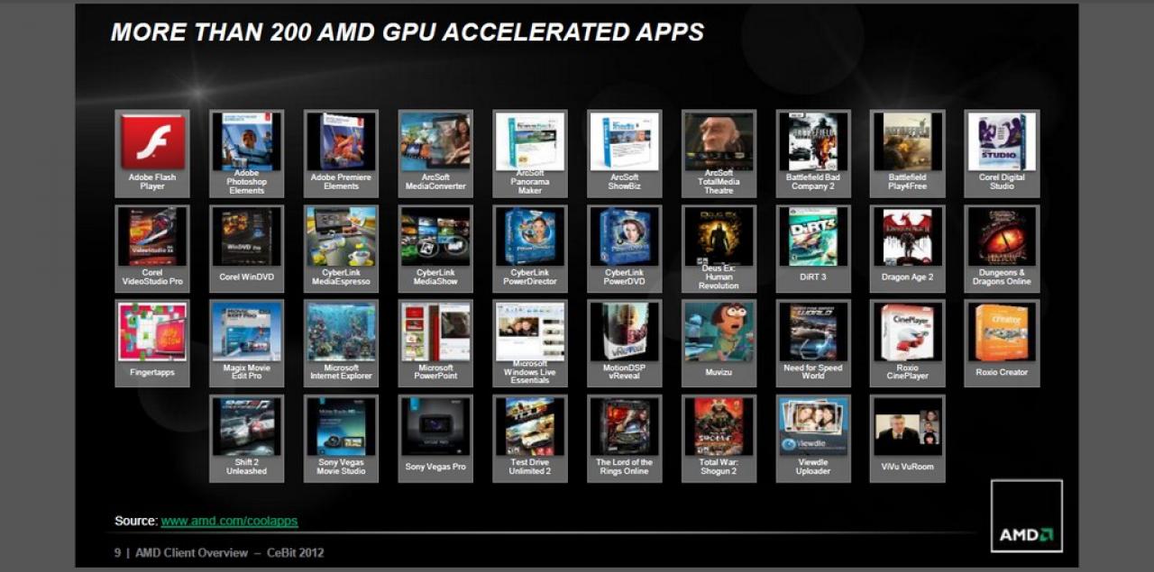 [06/03/2012] AMD Trinity: Sockel FM2 samt A85-Chipsatz kommt im Juni (9)